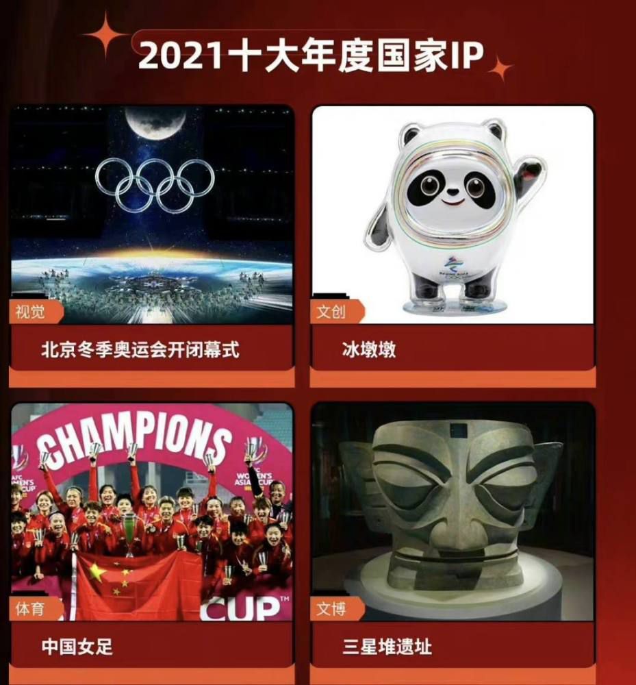 这有一个例子可以说明安娜的观点在几年中是如何变化的。